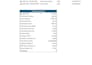 build a professional excel financial model or spreadsheet